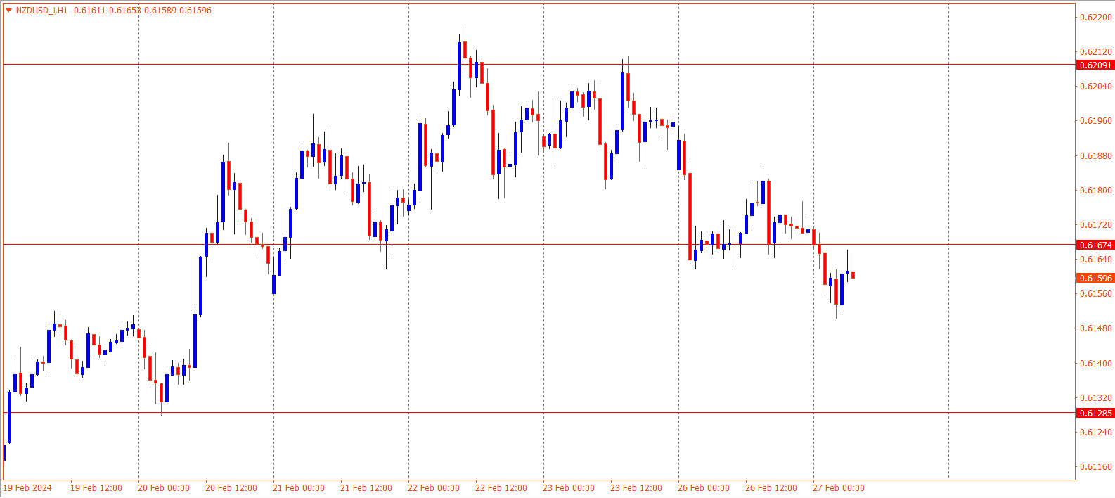 NZDUSD